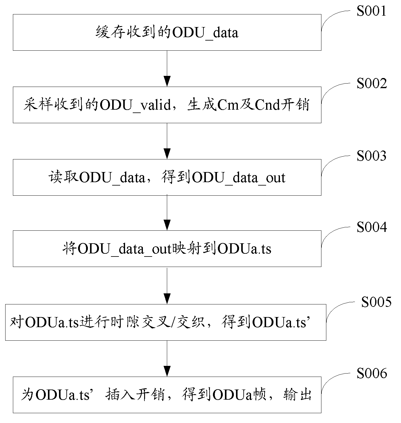 ODU frame-like mapping method and device