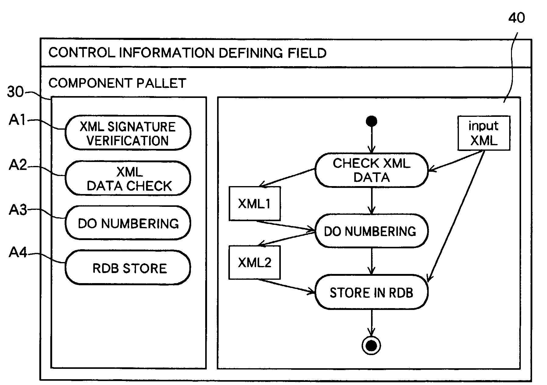 Program generating apparatus, program generating method and program generator