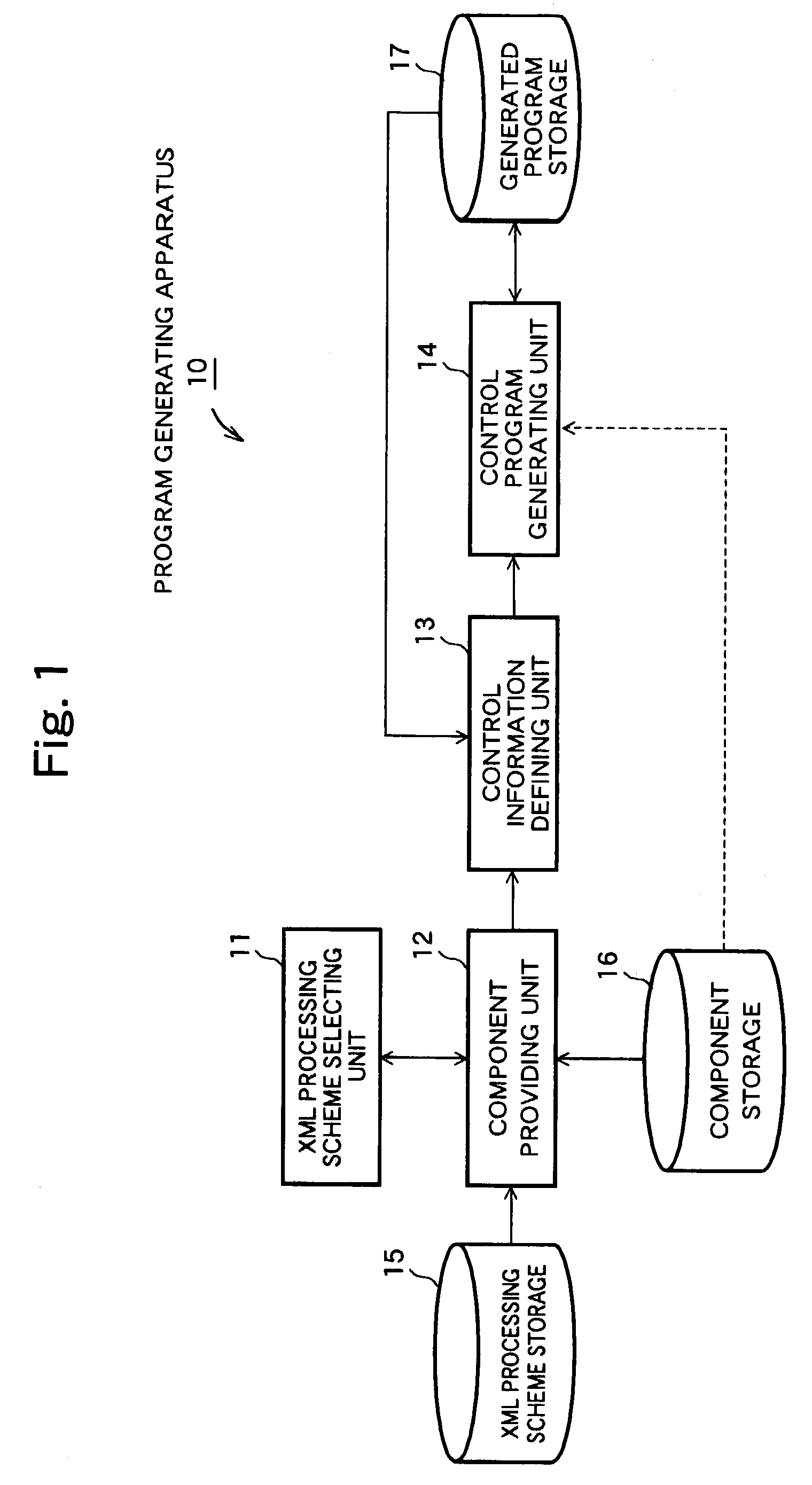 Program generating apparatus, program generating method and program generator