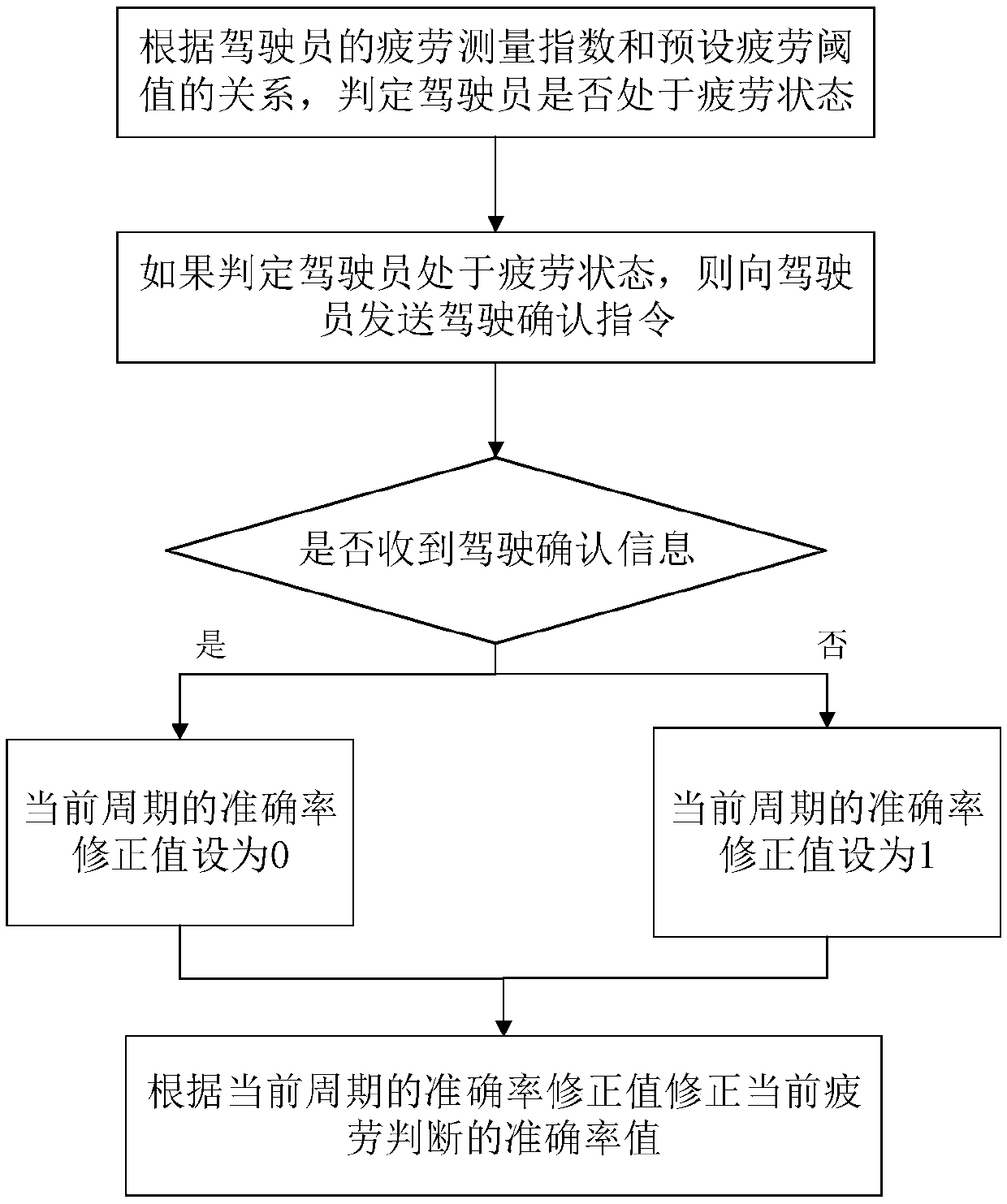 Method, system and equipment for adjusting electronic control brake gain of automobiles, and storage medium