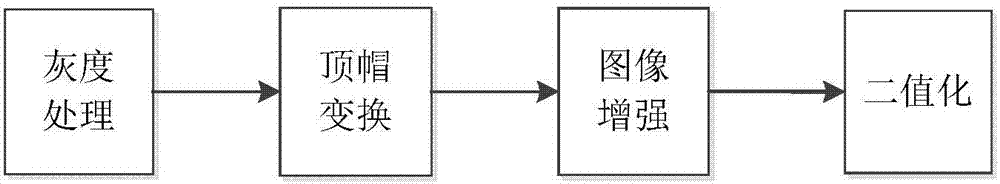 Vehicle VIN (Vehicle Identification Number) identification method based on Android platform