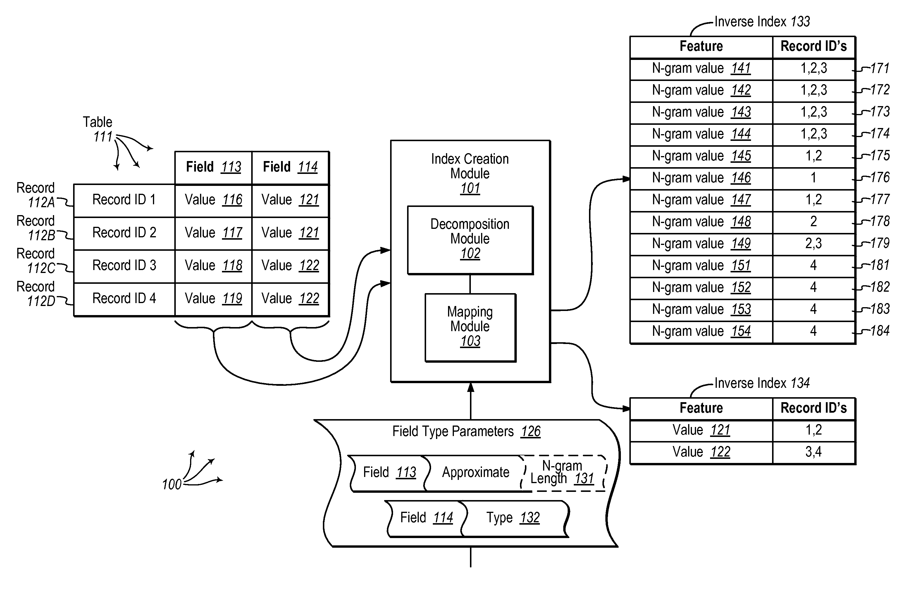 Selecting candidate rows for deduplication