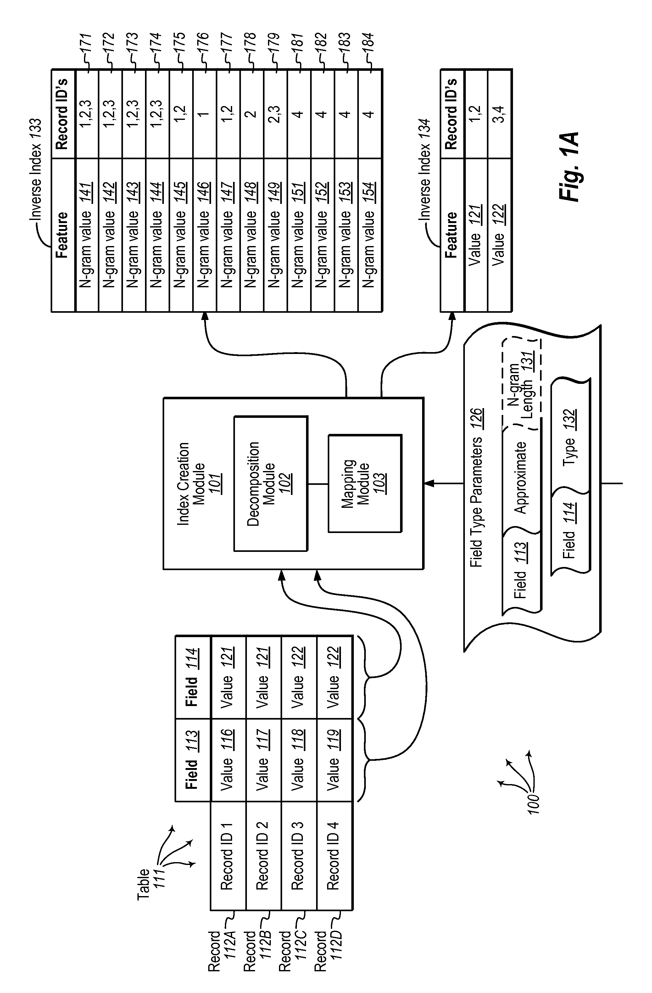 Selecting candidate rows for deduplication