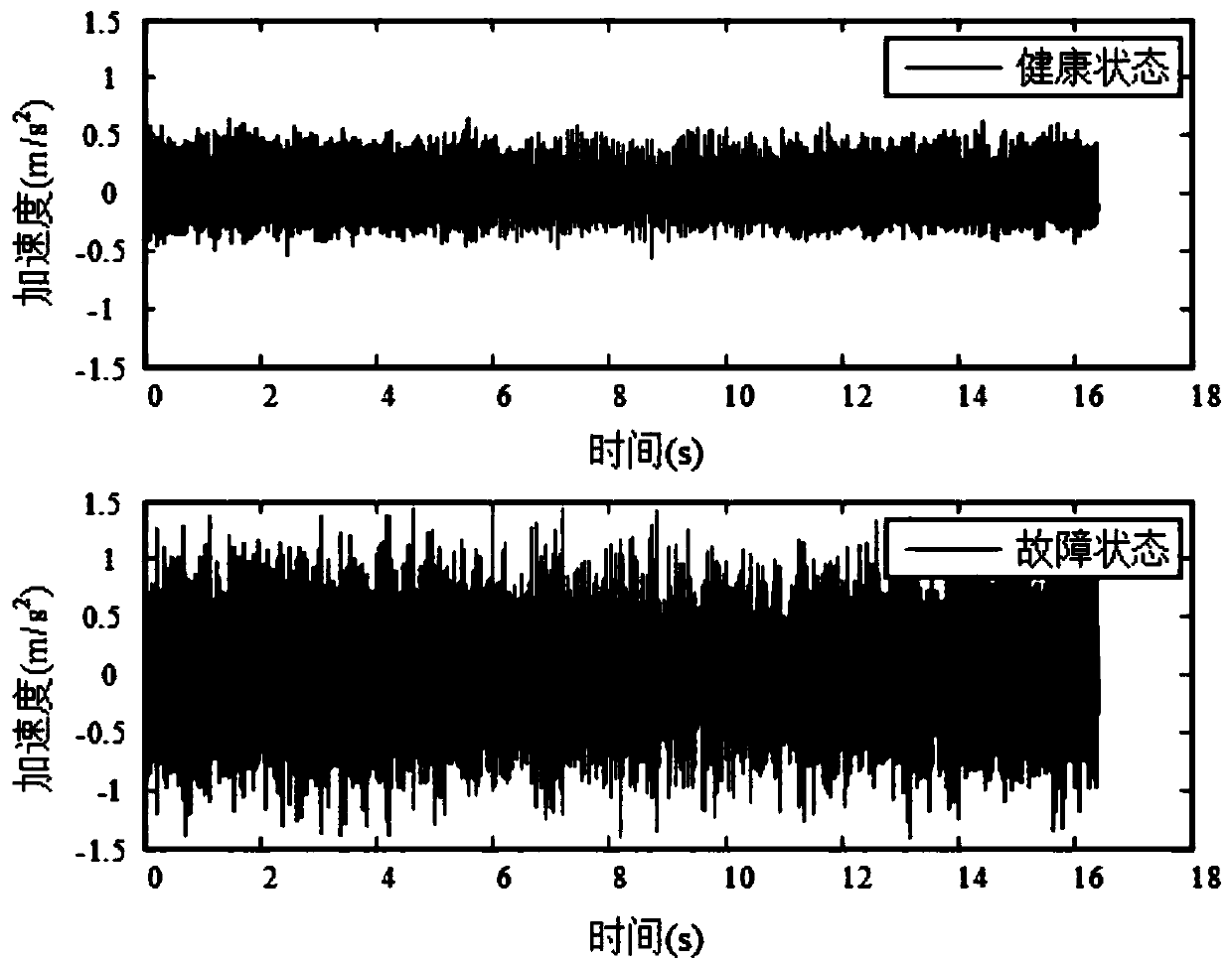 State index evaluation and optimization method based on signal detection and ROC analysis