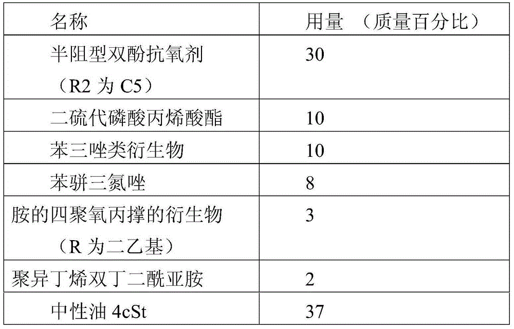 Zinc-free hydraulic oil additive composition