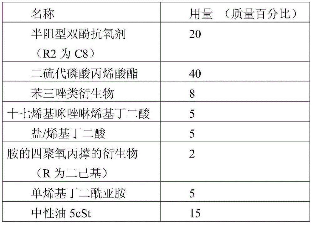 Zinc-free hydraulic oil additive composition