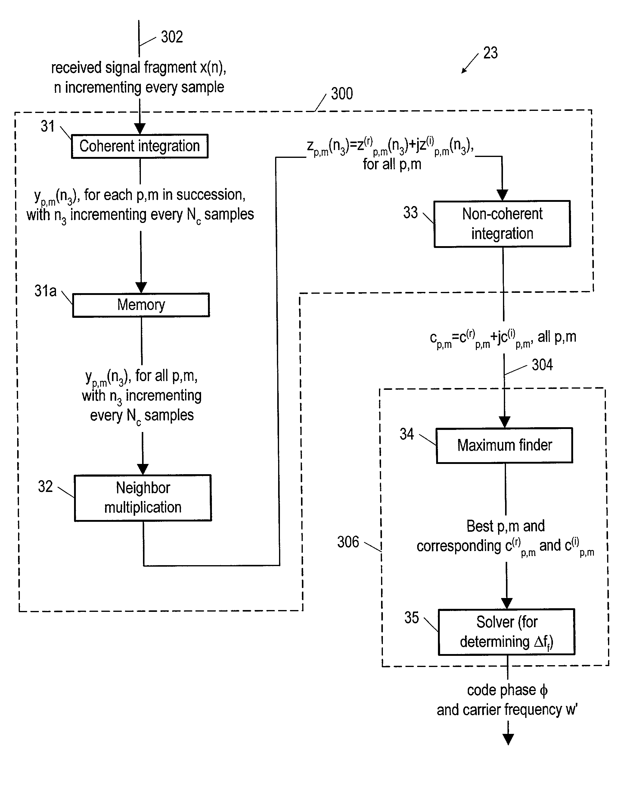 Method and apparatus for acquiring a ranging signal of a positioning system