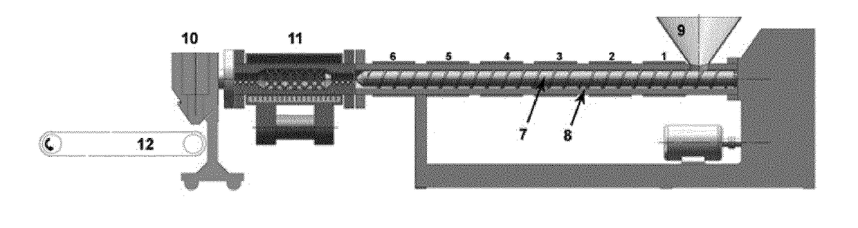 Manufacturing process and composition for foamed pvc-p rock shields