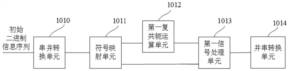 Signal transceiving device, method and communication equipment based on OFDM phase conjugated subcarrier