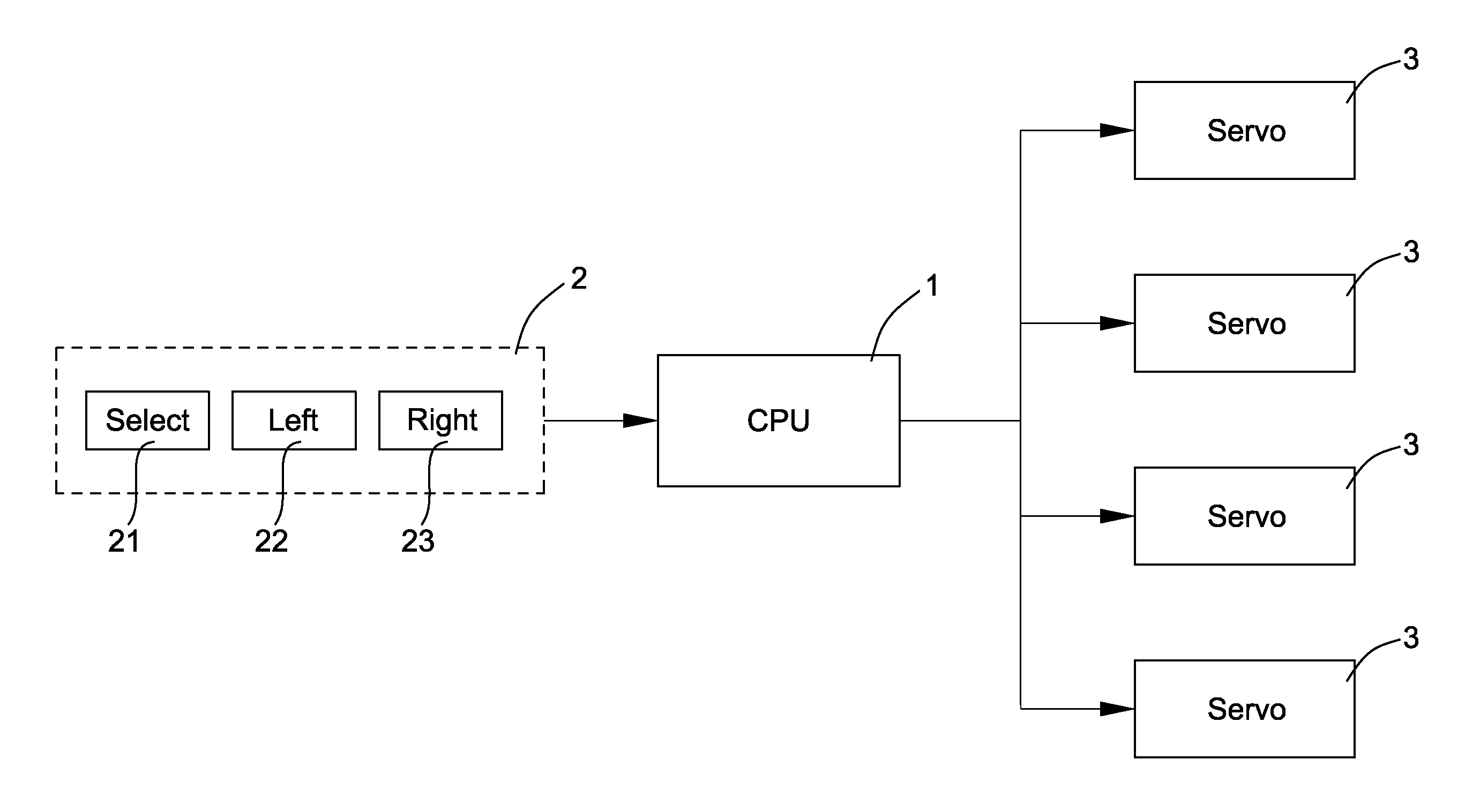 Railroad track model servomotor type control system