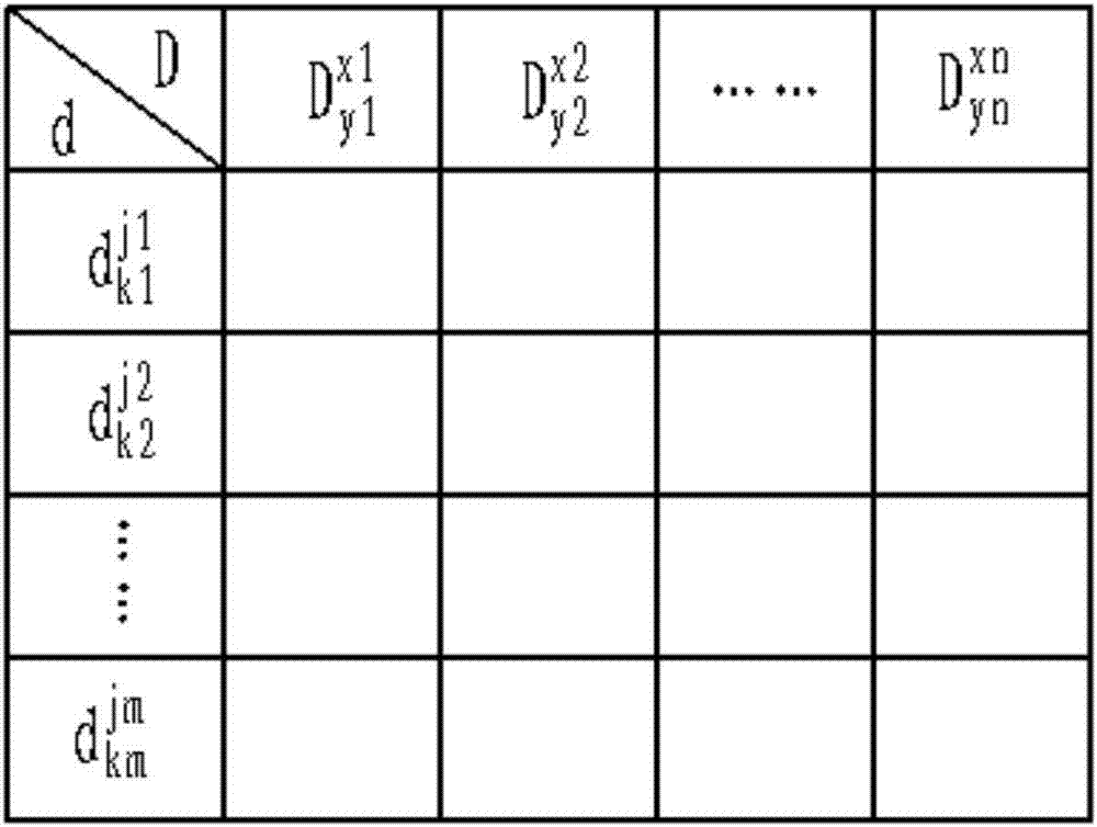 Special deep groove ball bearing and grouping method thereof