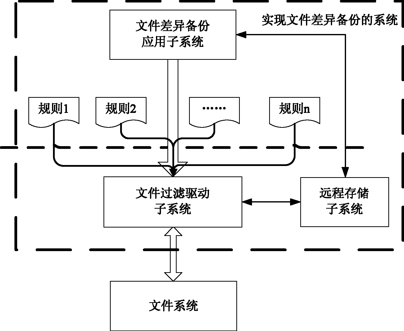 File differential backup system and method