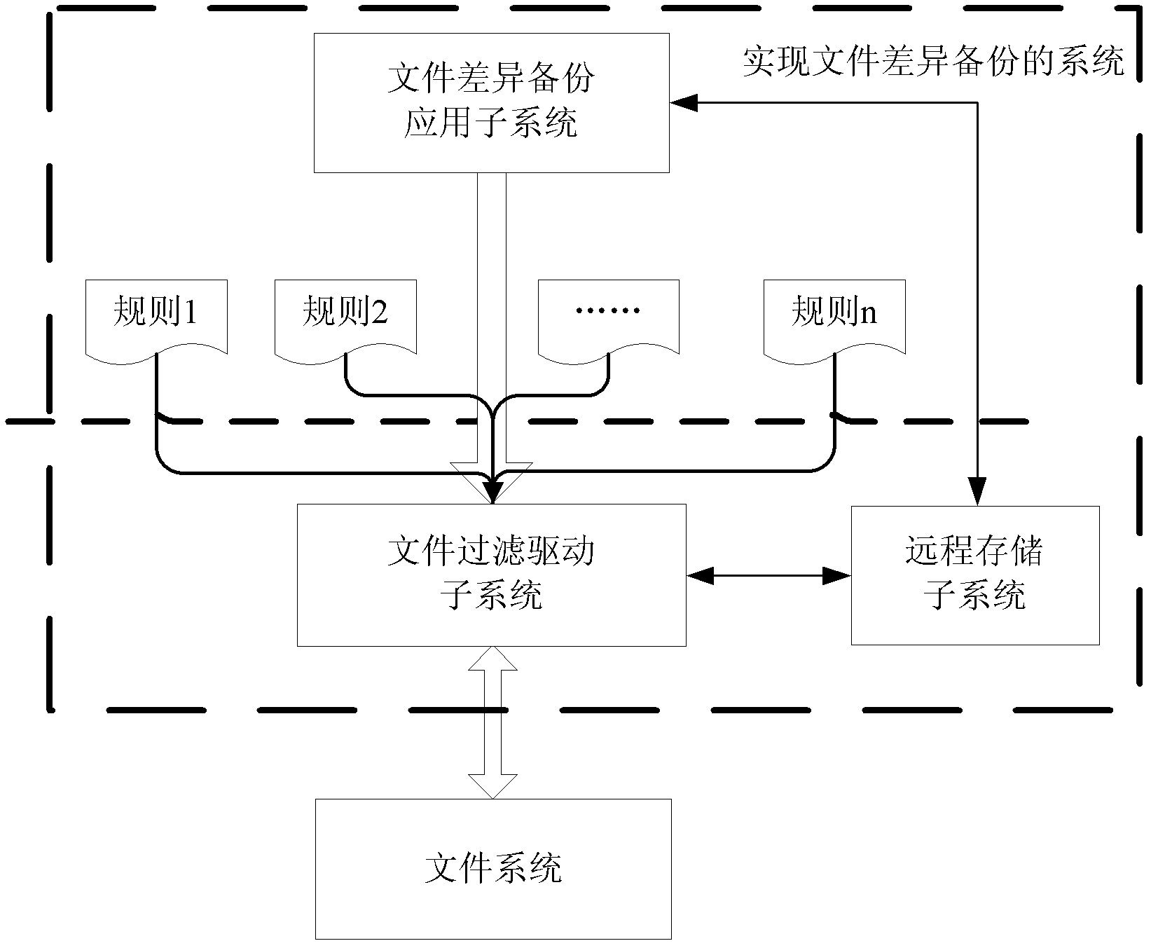 File differential backup system and method