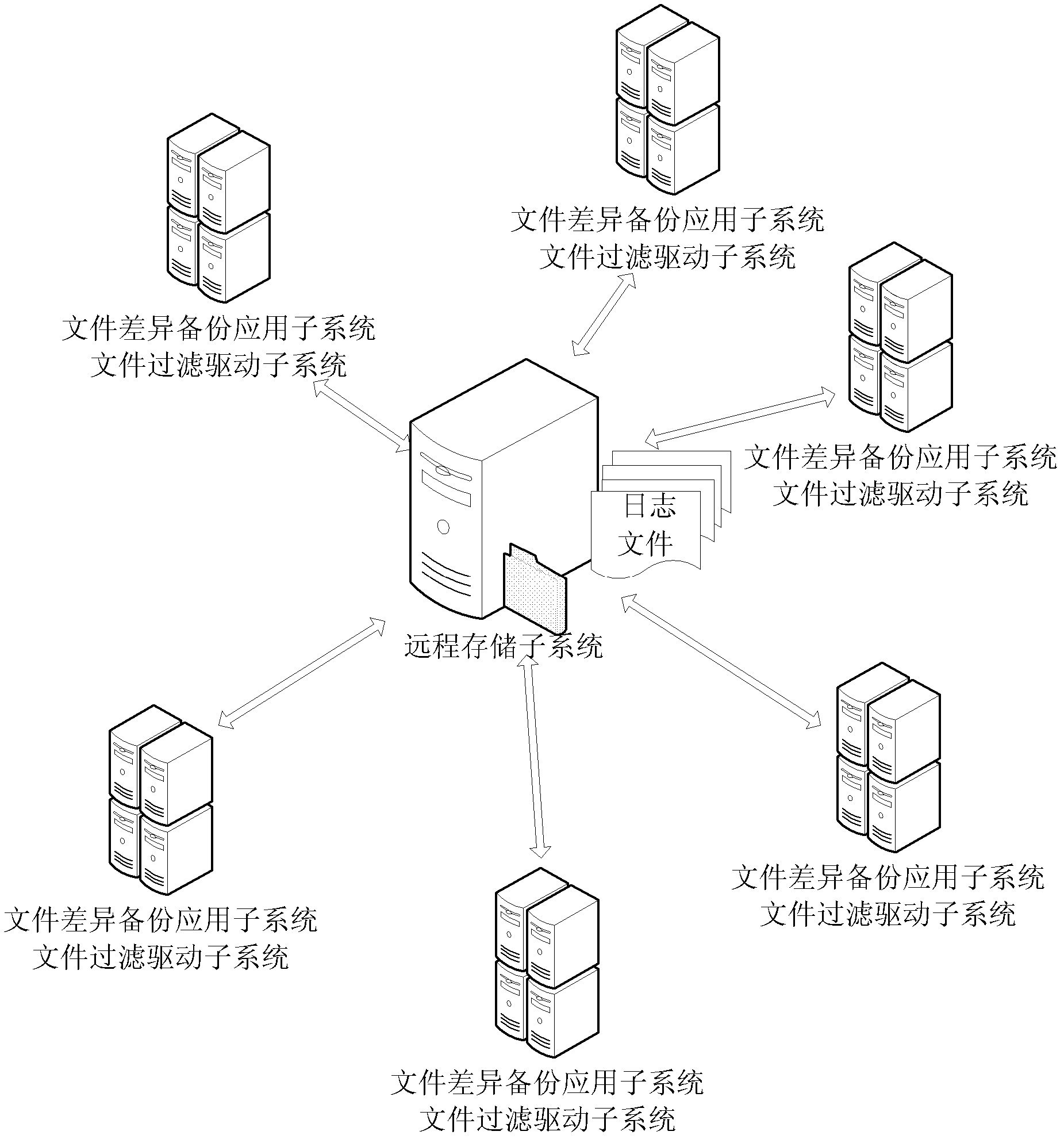 File differential backup system and method