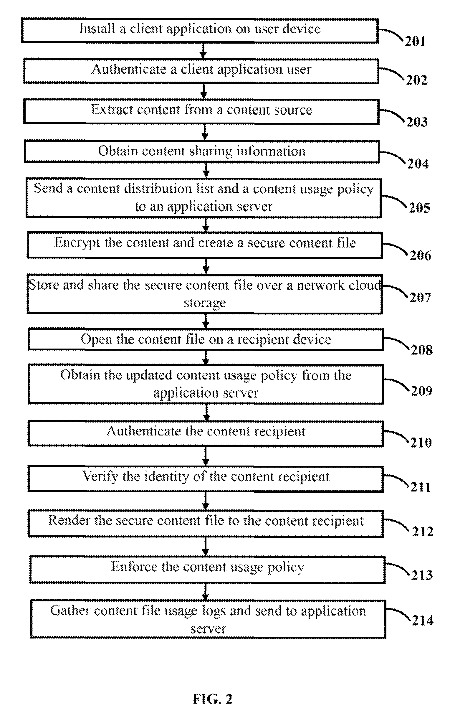 Method and system for secured data storage and sharing over cloud based network