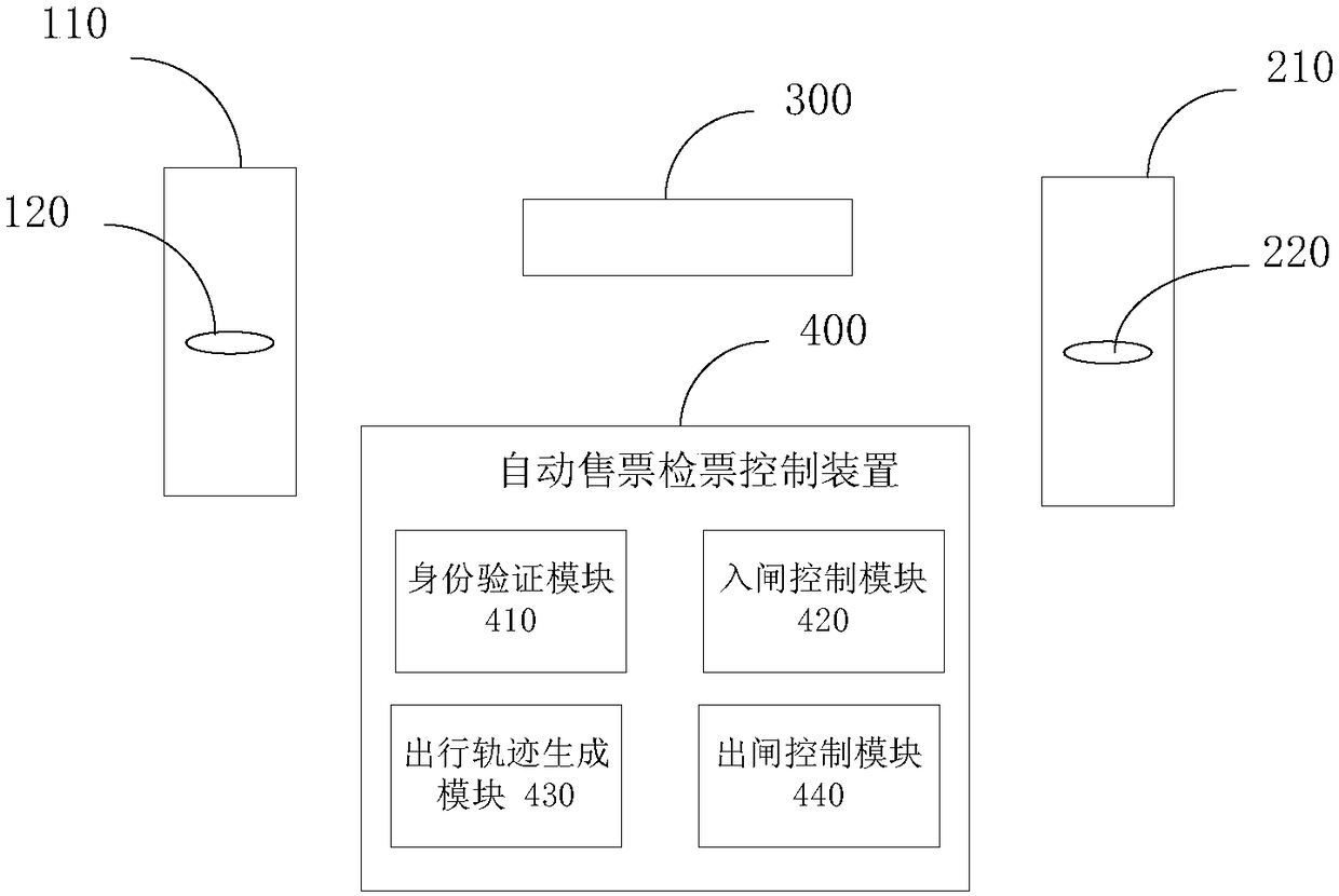 Automatic ticket selling and checking method and system