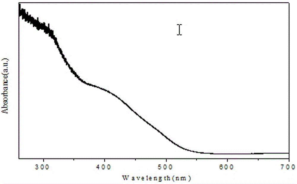 Preparation method of double effect catalyst for high selective oxidation of methane to prepare dimethoxymethane