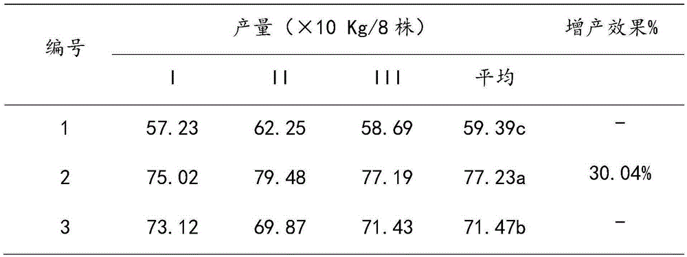 Medium trace element fertilizer as well as preparation method and application thereof