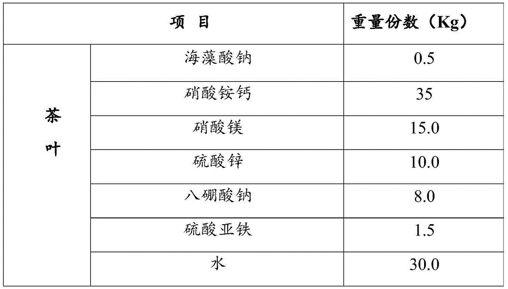 Medium trace element fertilizer as well as preparation method and application thereof