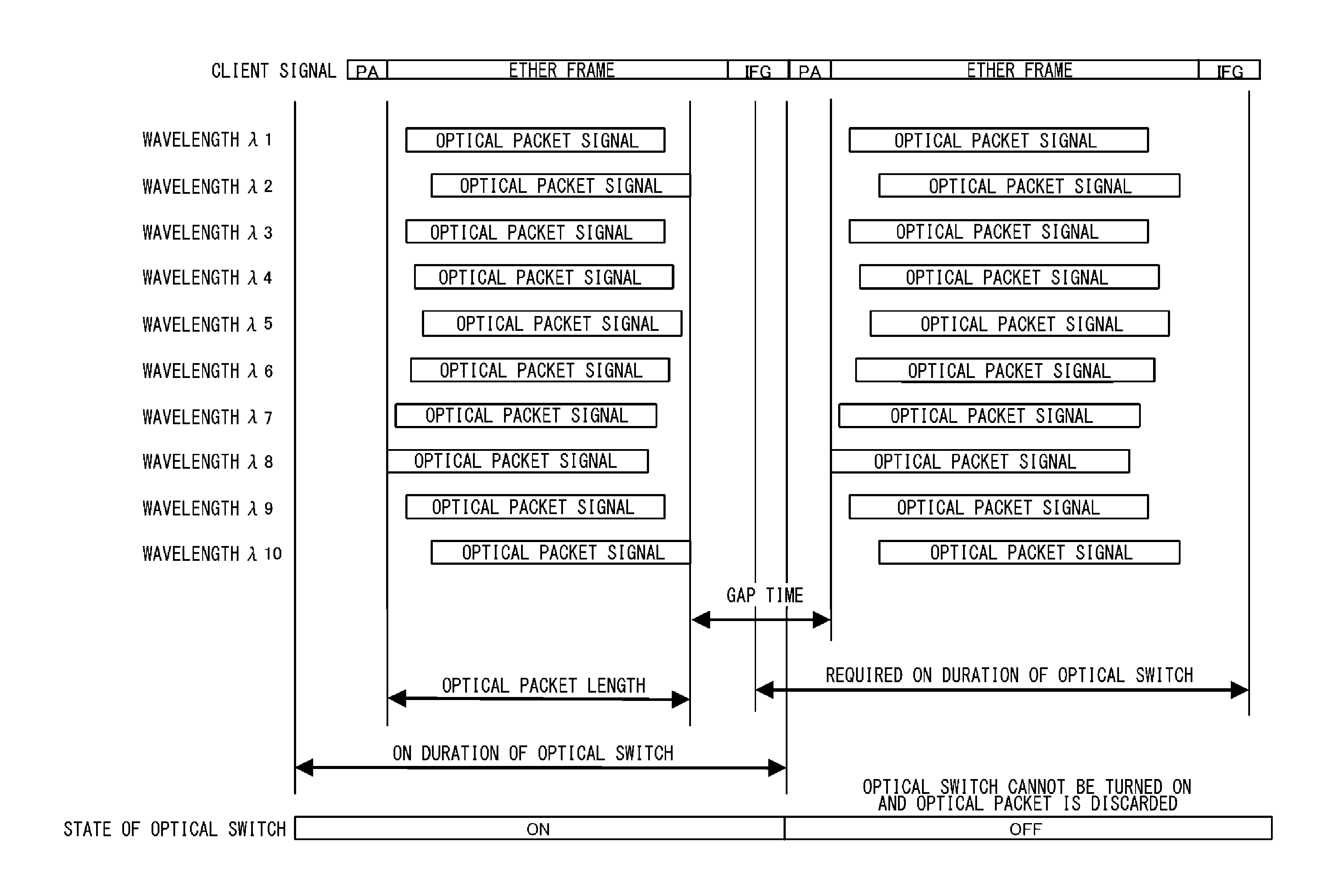 Optical packet switching system and optical packet transmitter device