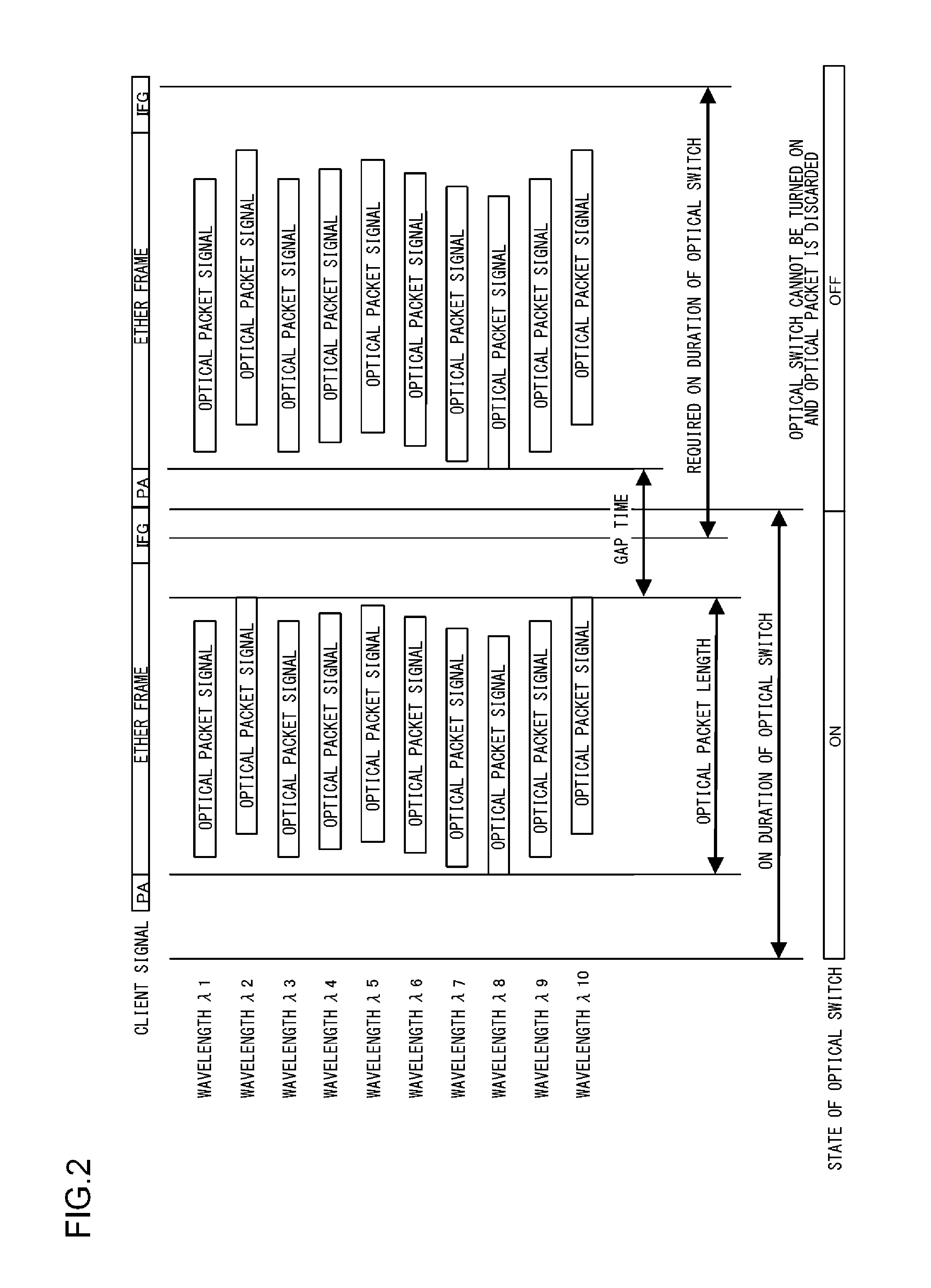 Optical packet switching system and optical packet transmitter device