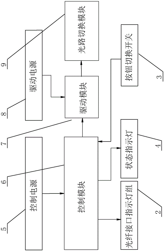 Working method of switching optical path interface mechanism for optical fiber channel of relay protection device