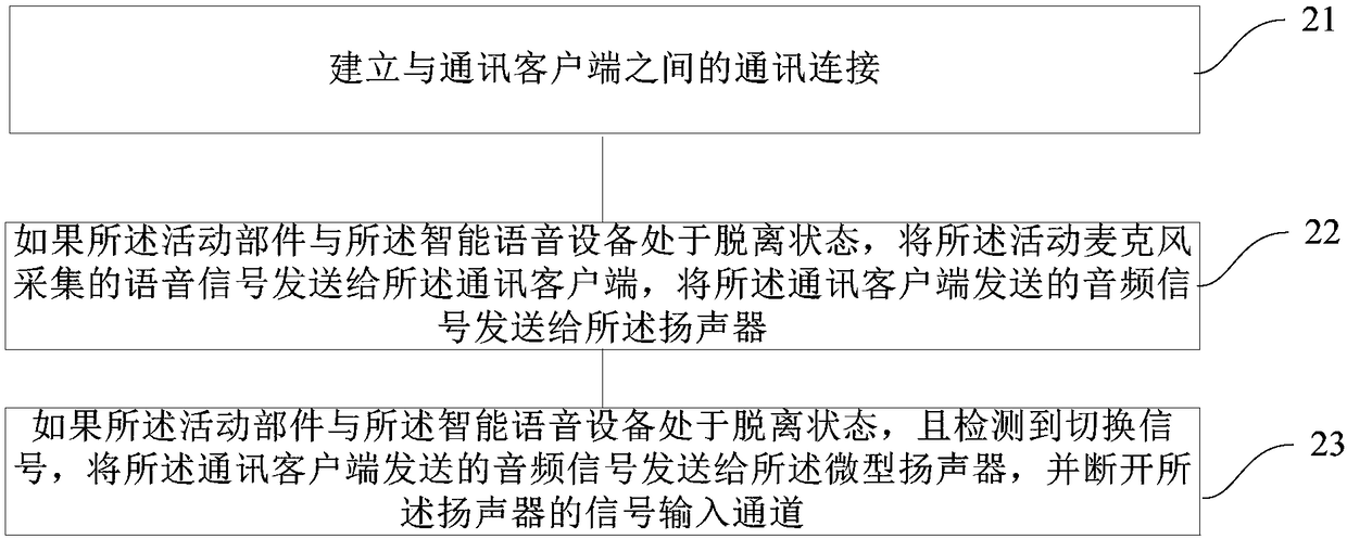 Intelligent voice device and control method thereof