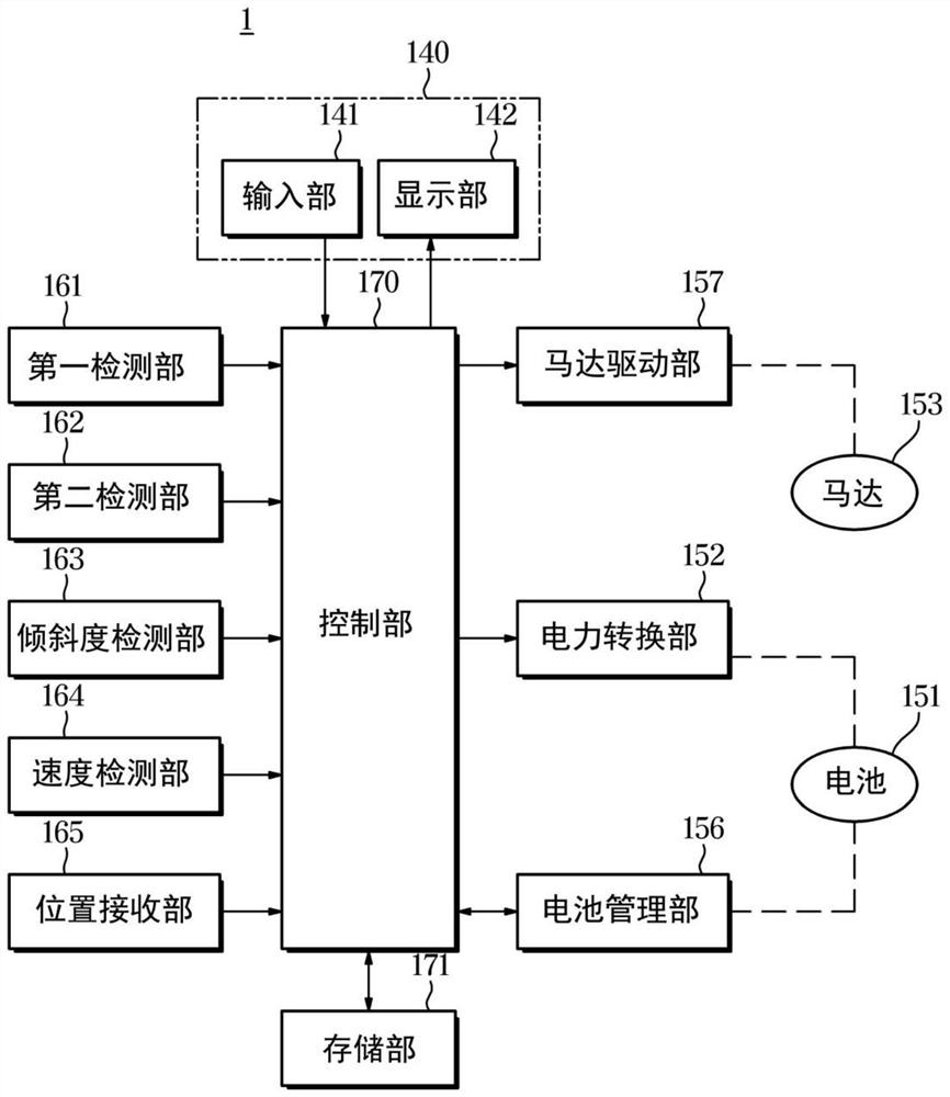 Vehicle and method for controlling the same