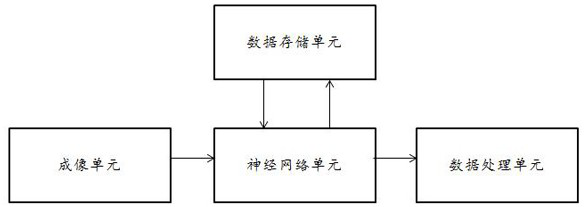 A sketch image processing method and system based on knowledge distillation