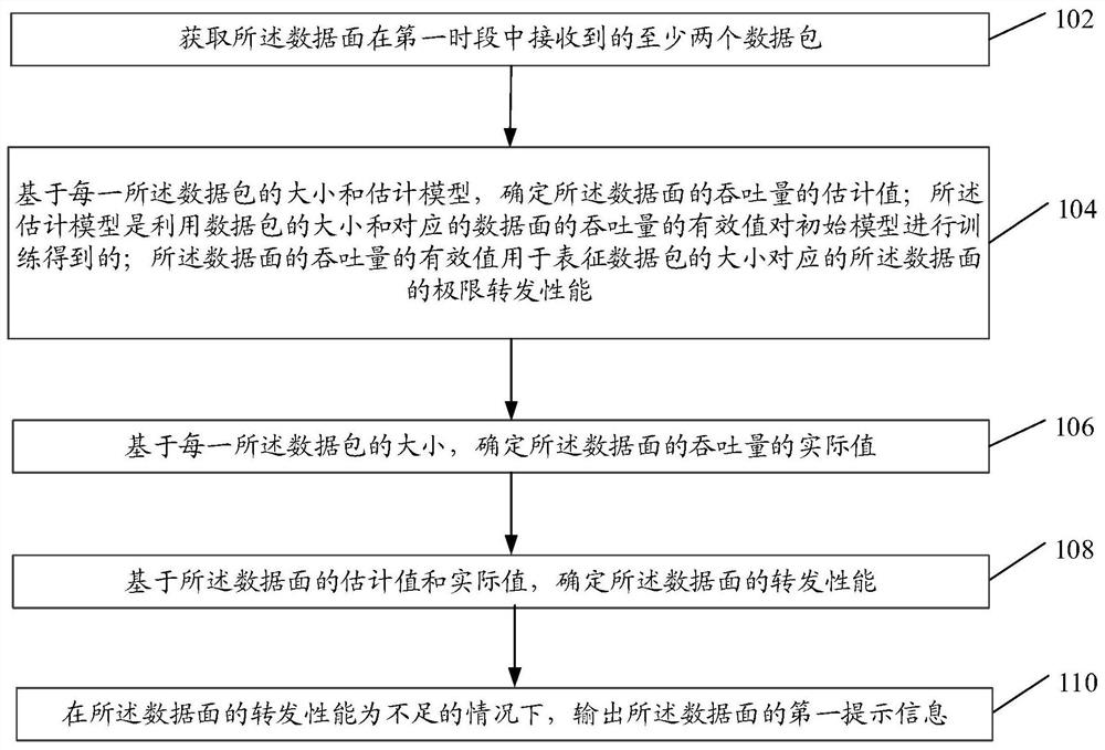 Data reminding method and device, electronic equipment and storage medium