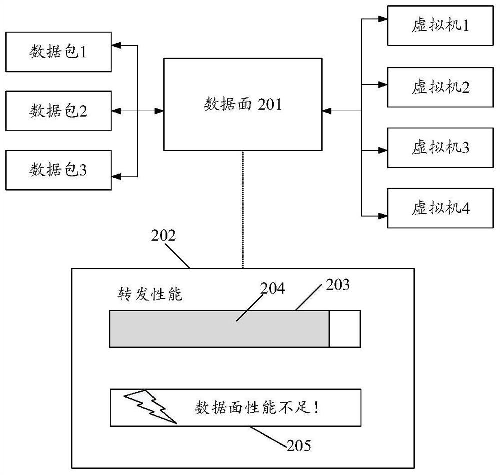 Data reminding method and device, electronic equipment and storage medium