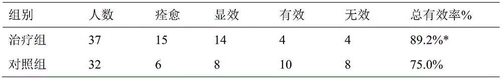 Traditional Chinese medicine composition for treating heart-spleen deficiency type narcolepsy