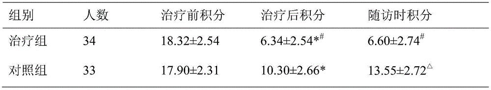 Traditional Chinese medicine composition for treating heart-spleen deficiency type narcolepsy