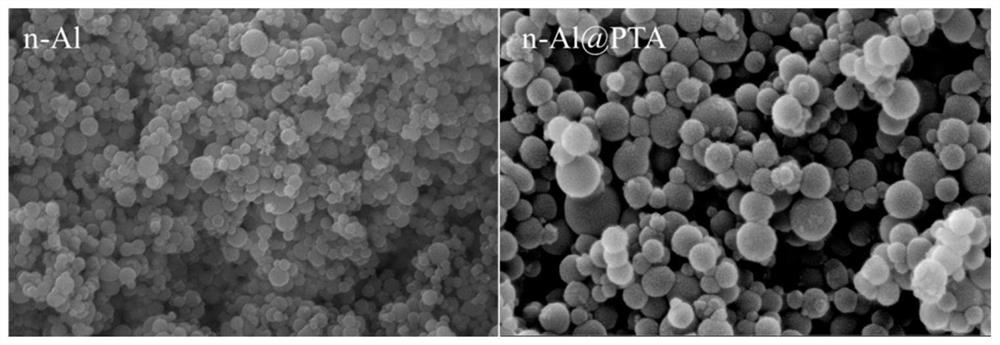 Preparation method of polymerized tannic acid coated high-activity aluminum powder/silicon powder