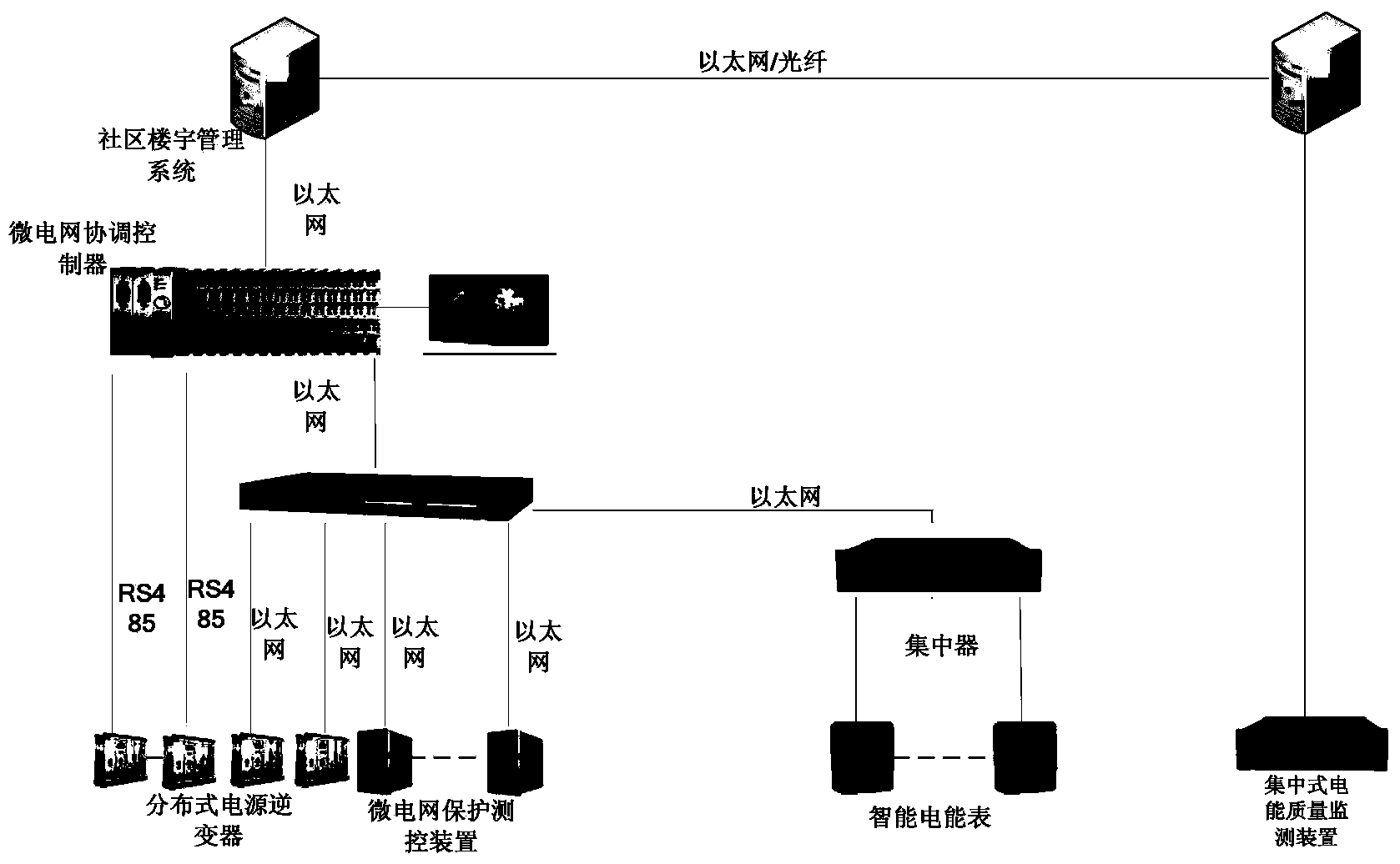 Energy management system of micro-grid