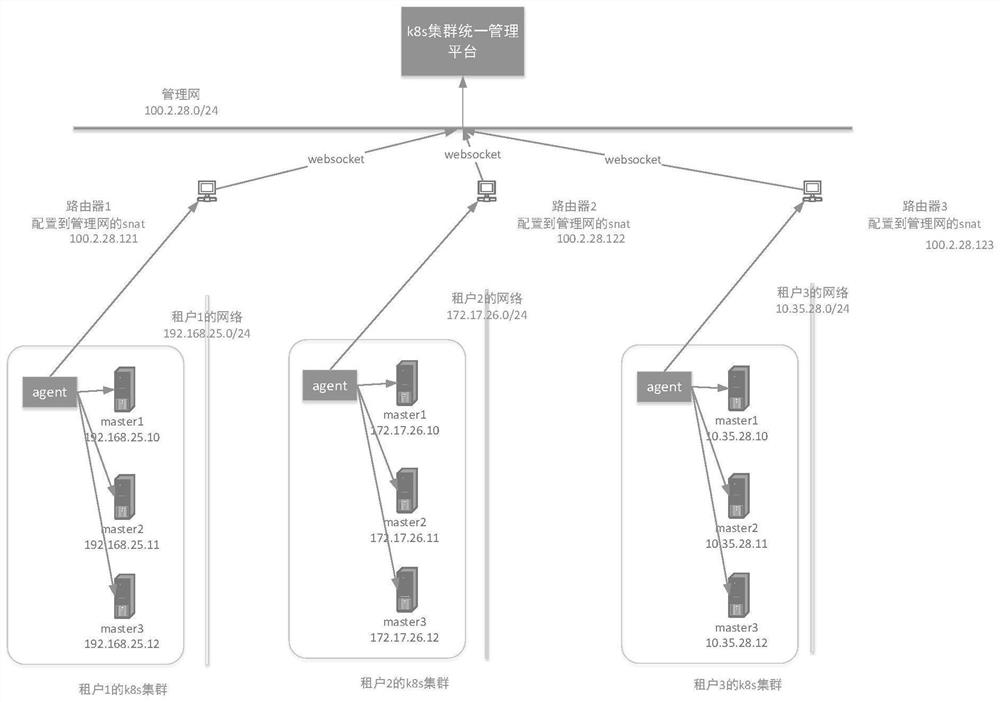 Cluster communication method, system and device and computer readable storage medium