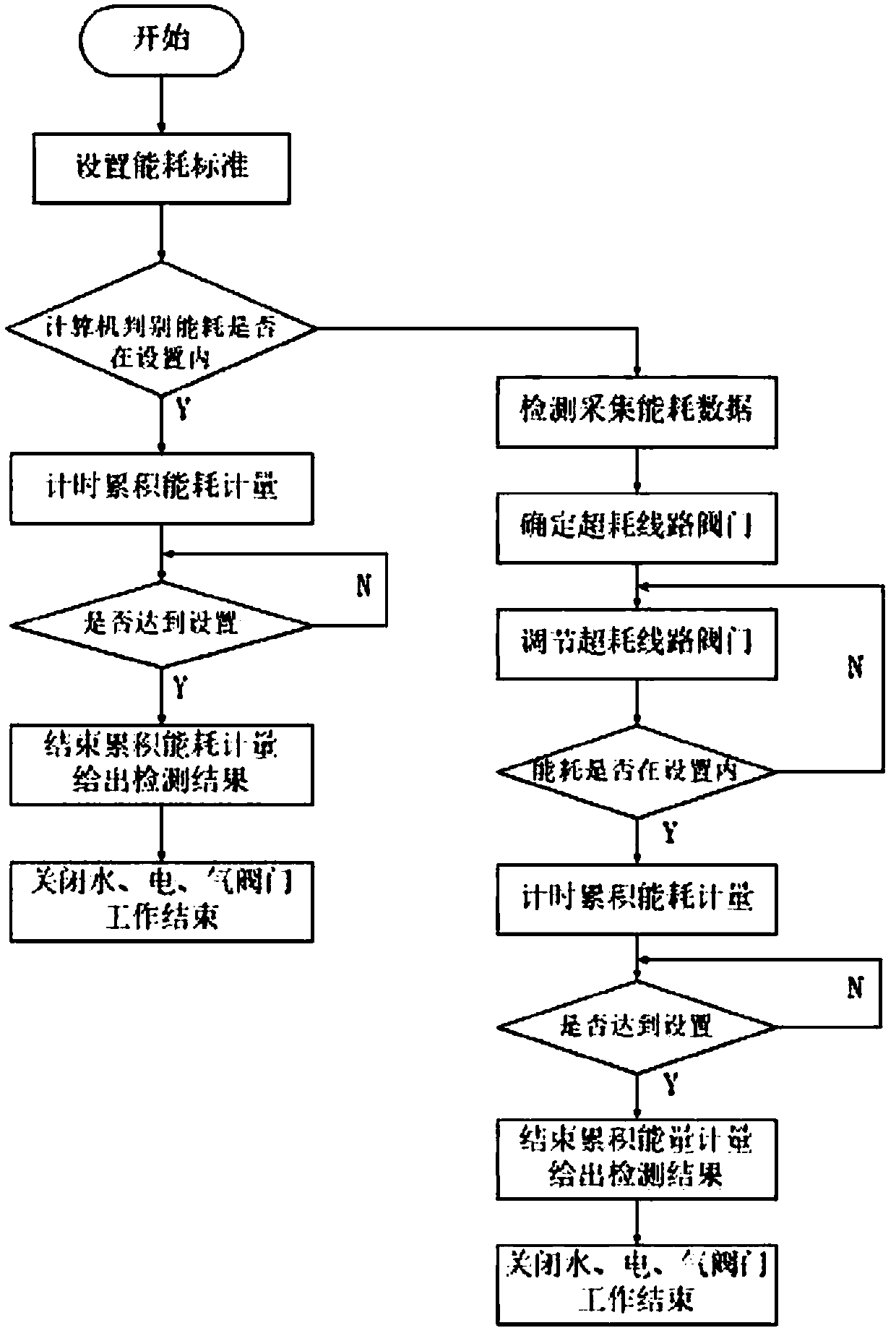 Energy-saving supervision platform system