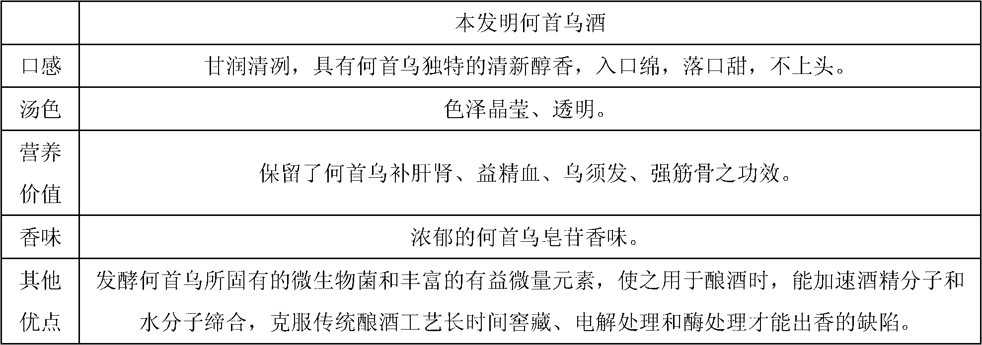 Preparation method of polygonum multiflorum wine