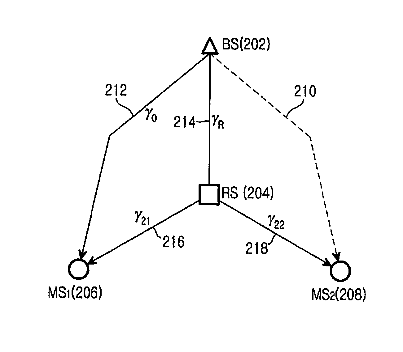 Method and apparatus for transmitting and receiving data using multi-user superposition coding in a wireless relay system
