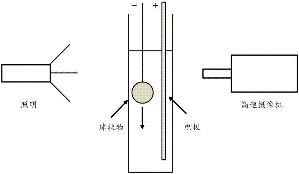 Electrolysis device and application thereof in microbubble resistance reducing technology