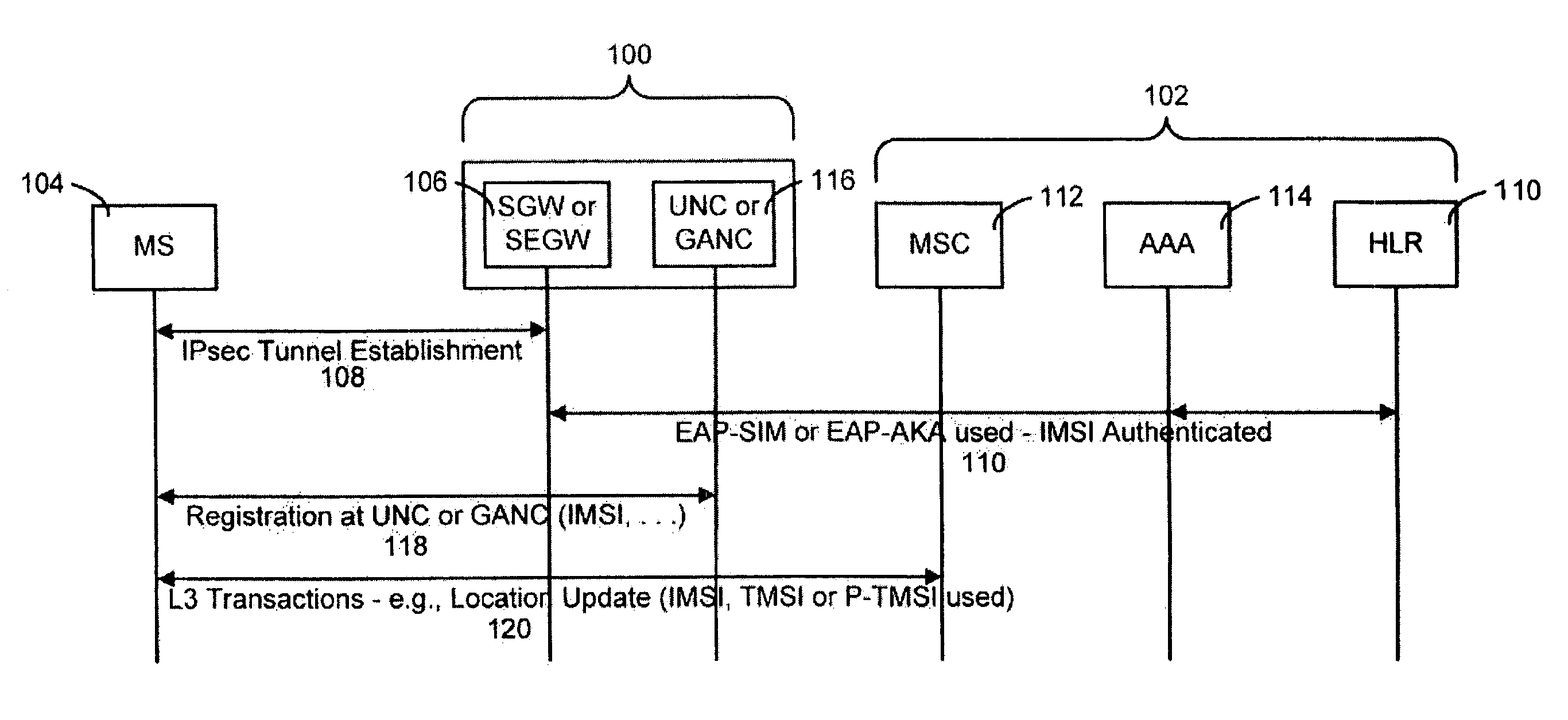 Method, system and apparatus for providing security in an unlicensed mobile access network or a generic access network