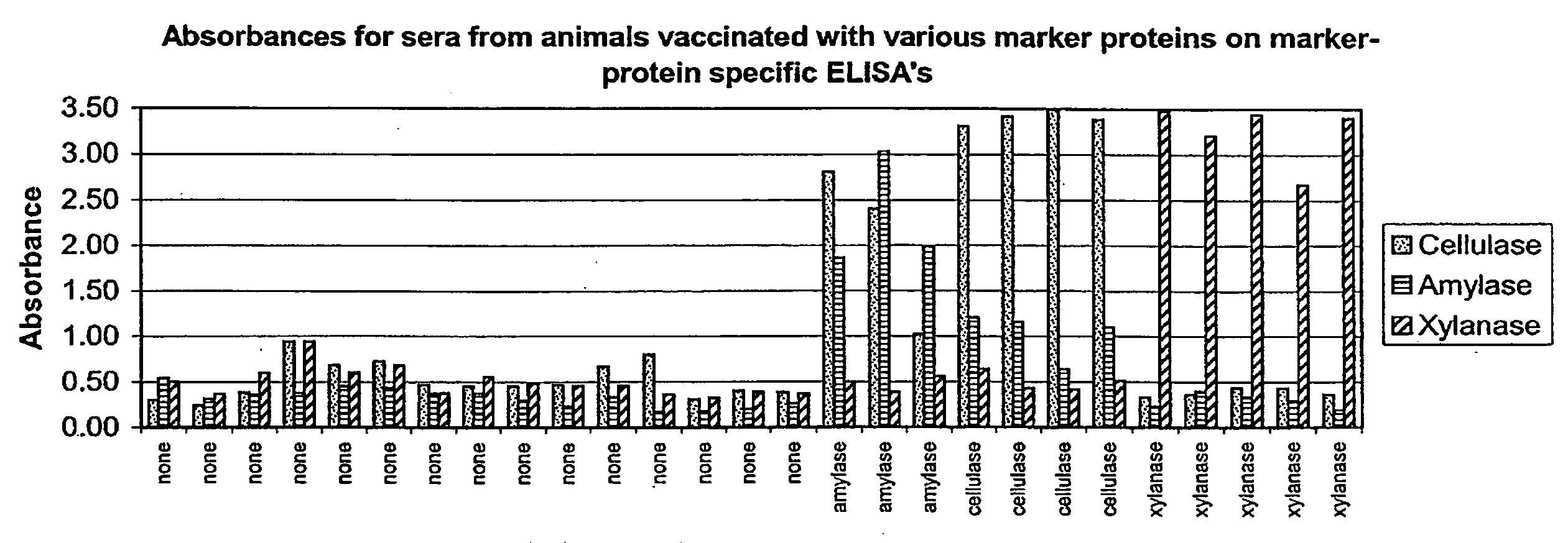 Method of determining vaccine compliance