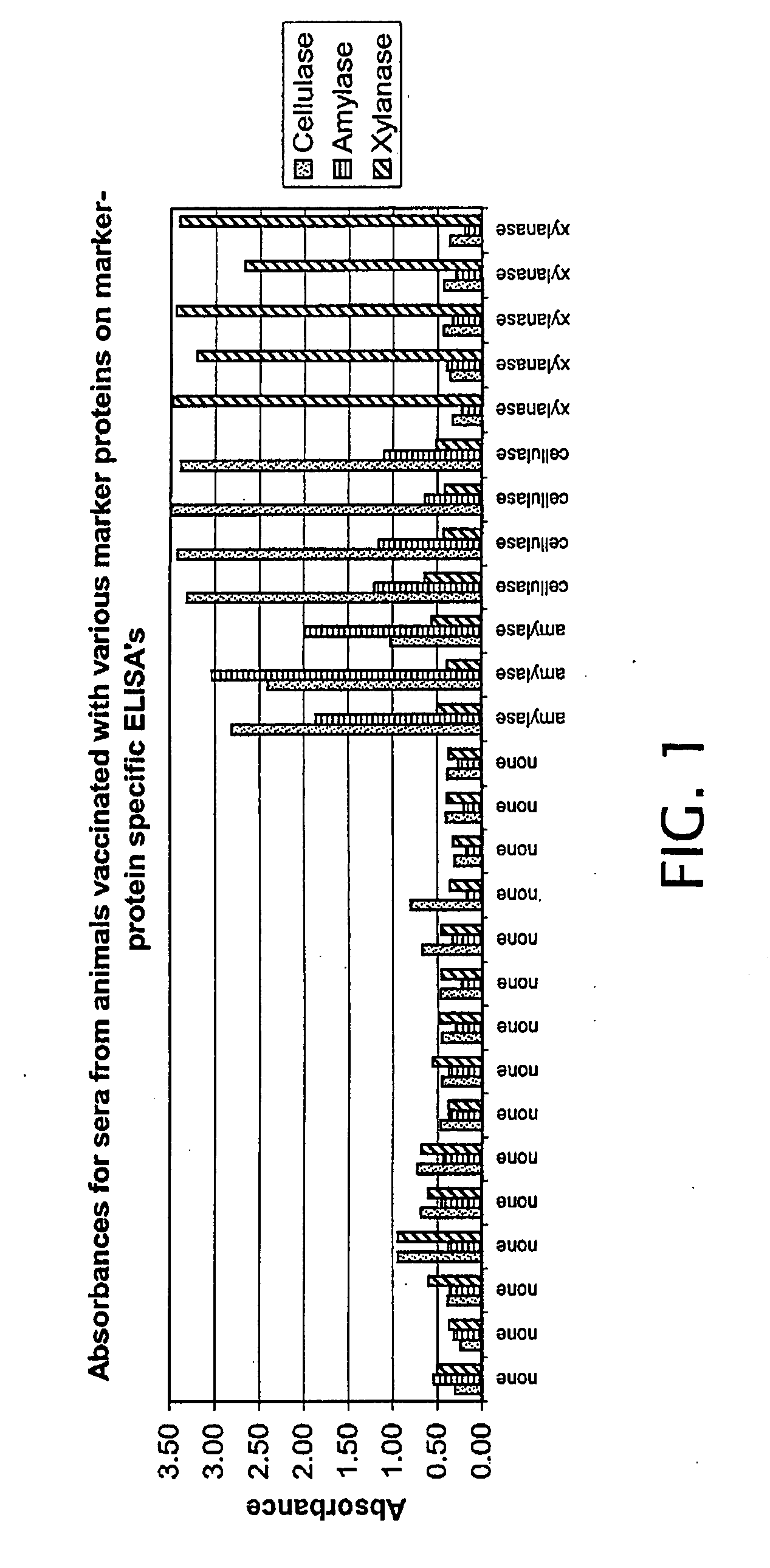 Method of determining vaccine compliance