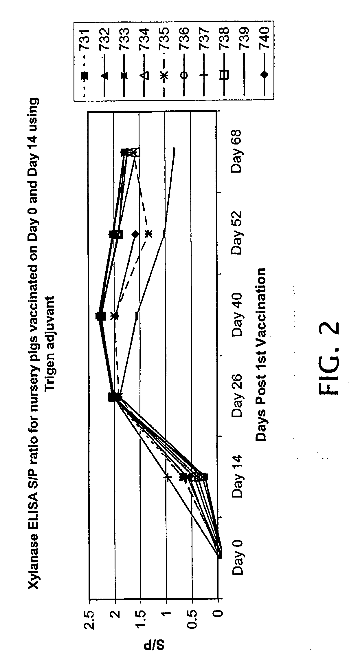 Method of determining vaccine compliance