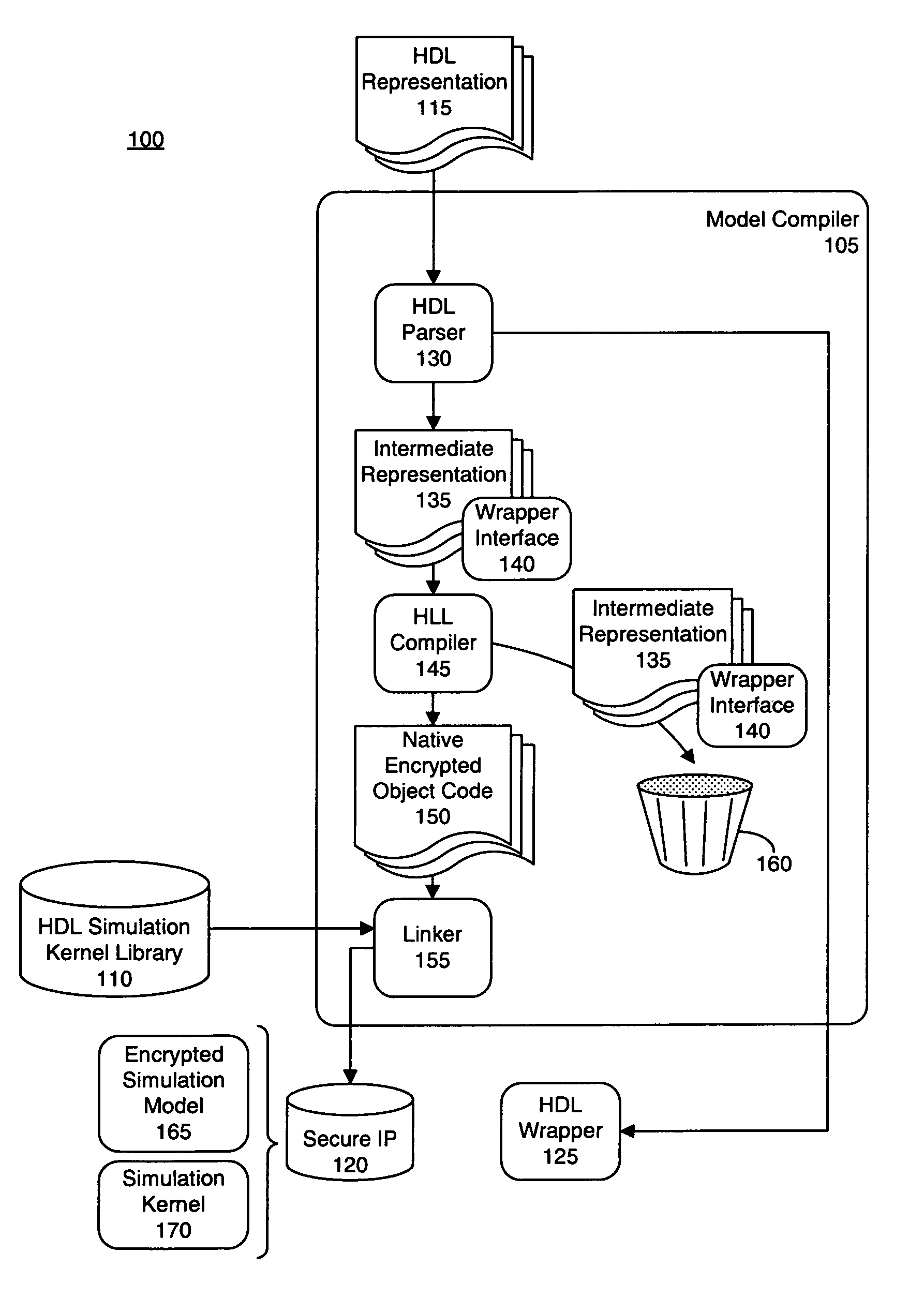 Event-driven simulation of IP using third party event-driven simulators