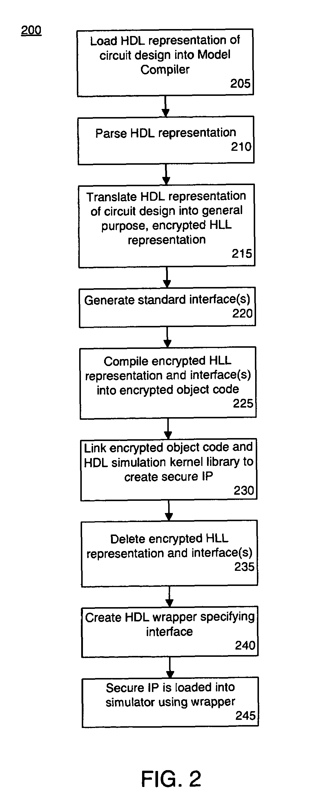 Event-driven simulation of IP using third party event-driven simulators