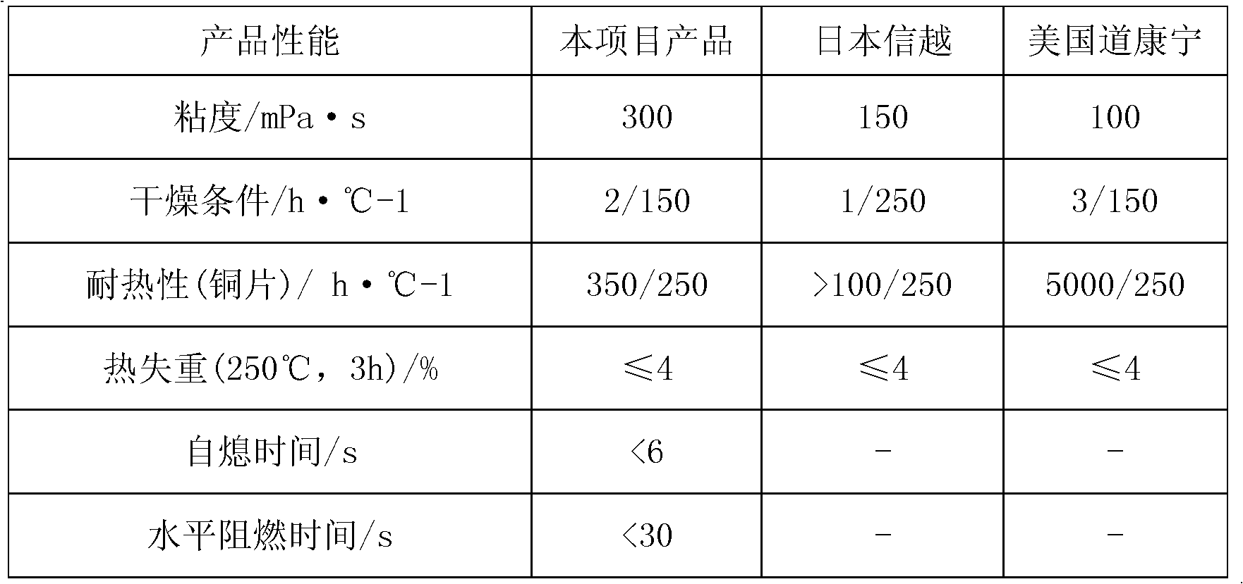 Addition type flame retardant liquid silicon resin and preparation method thereof