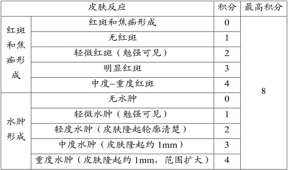 Healthy bath foam and preparation method thereof