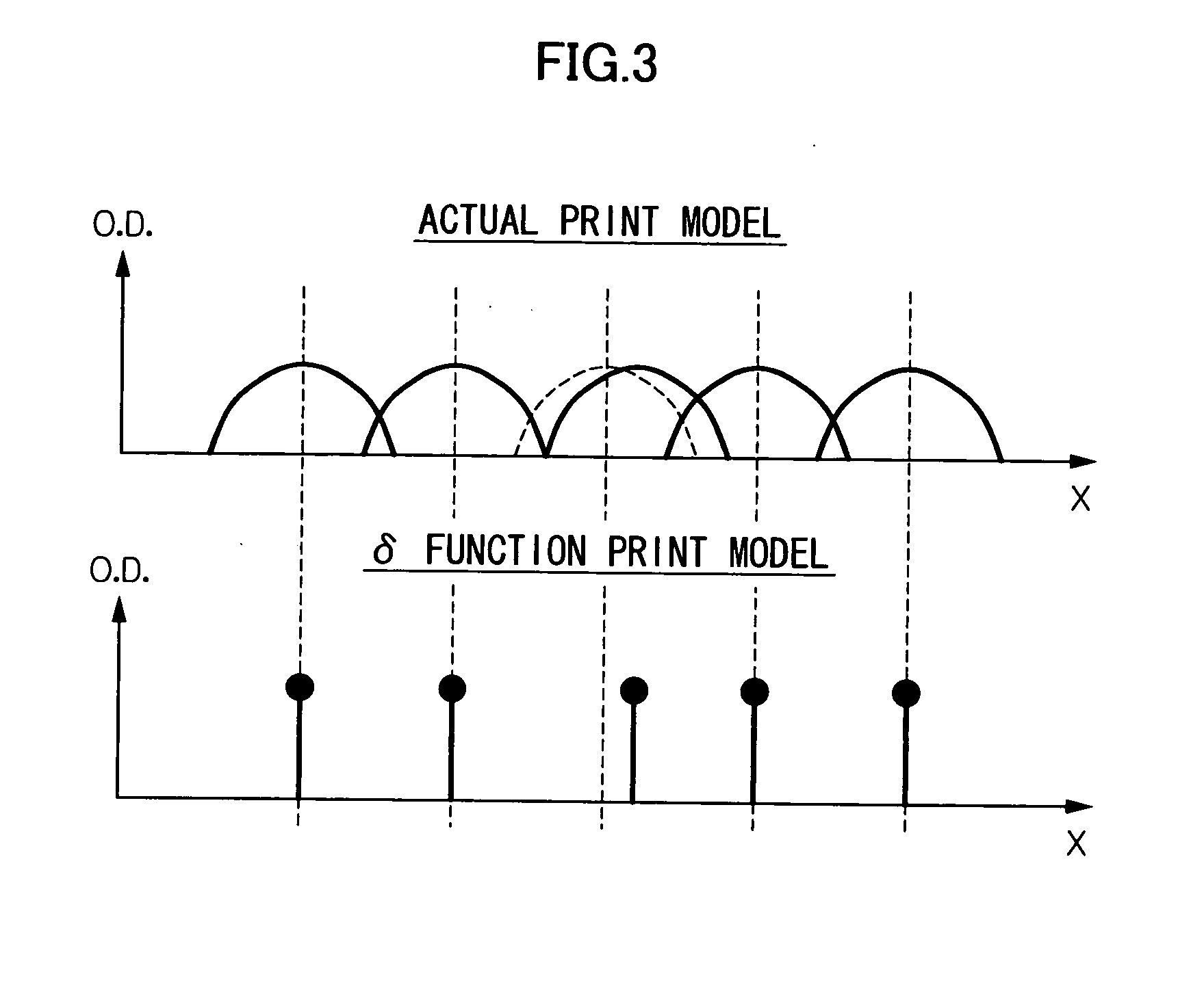 Image recording apparatus and method, and method of specifying density correction coefficients