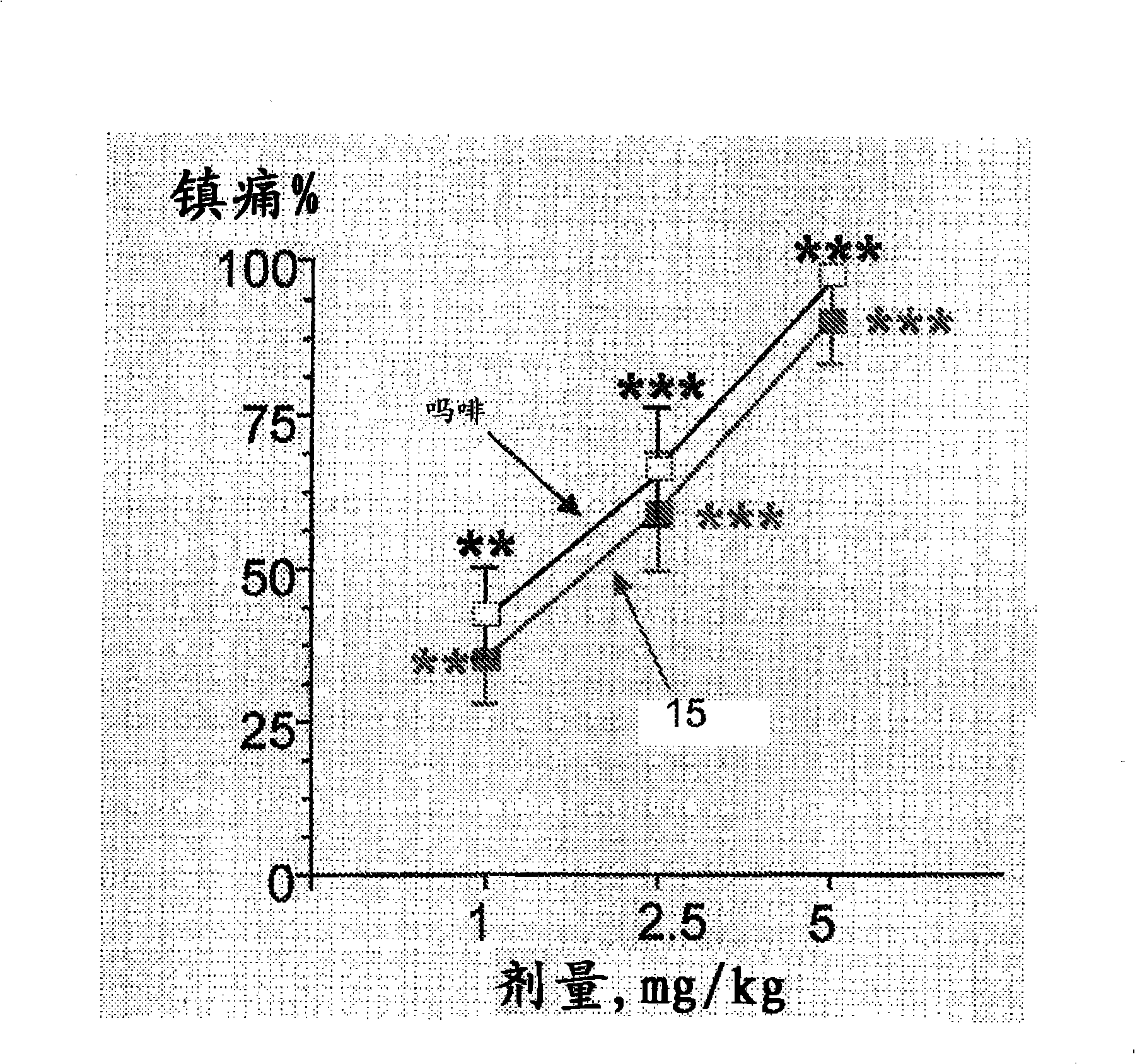 Aminoacid derivatives containing a disulfanyl group in the form of mixed disulfanyl and aminopeptidase n inhibitors